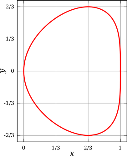 Vektor ClipArt bean kurva i ett diagram